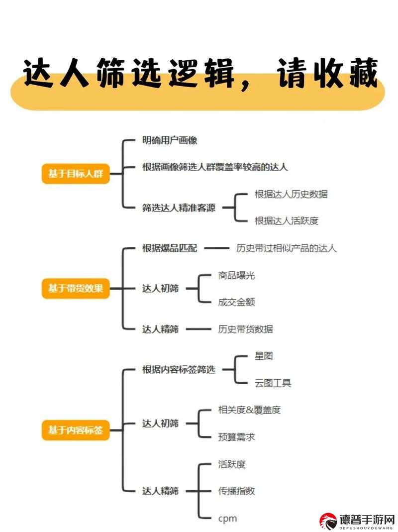 抖音怎么提升粉丝量和点赞量，掌握这些技巧，让你成为抖音达人